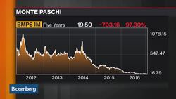 Risk Looms as State Rescue for Monte Paschi May Be Needed News Clip