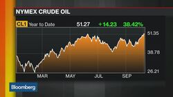 Oil Outlook: What's Next for OPEC? News Clip