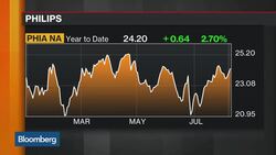 Are European Stocks More Attractive Than U.S. Stocks? News Clip