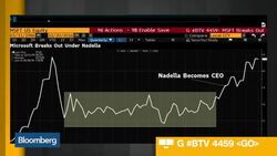 Microsoft's Cloud Shift Pays Off in Record High Shares News Clip