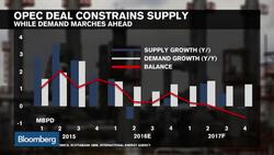 Scotiabank Boosts Oil and Base Metals Price Outlook News Clip
