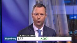 Dispelling Notion of Low Bond Yields, High Stock Prices News Clip