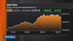 Market Optimism Heading Into 2017 News Clip