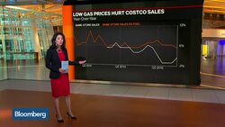 Low Gas Prices Hurt Costco Sales News Clip
