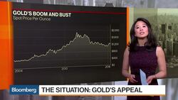 QuickTake: Has Gold Lost Its Allure? News Clip