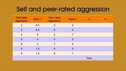 Spearman's Rho Instructional Video