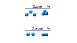 The Structure of the Atmosphere Instructional Video