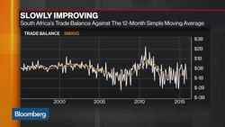 Markets React to Looming Brazil Impeachments News Clip
