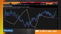 Northern Iraq Oil Exports Hampered by Dispute News Clip