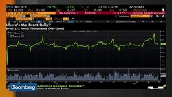 Unfazed Markets: The Resilience of Oil News Clip