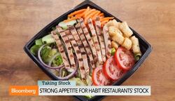 Strong Appetite for Habit Restaurants' Stock News Clip