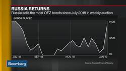 Russia Sells Most Bonds Since July News Clip