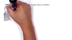 8 Stages of Development by Erik Erikson Instructional Video