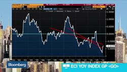 Kasman: Companies Lack Productivity to Boost Wages News Clip