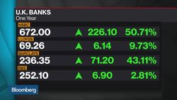 Lloyds Dividend Boost Helps Shares Hit Post-Brexit High News Clip