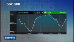 Are Stocks Poised for a Correction? News Clip