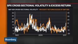 Options Insight: How to Play Franklin Resources News Clip
