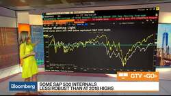 Russell 3000 Advance/Decline Line Bullish for Broader Market, Analyst Kolovos Says News Clip