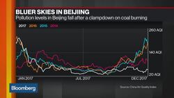 China Is Winning Its War on Air Pollution News Clip