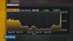 Boeing Mulls Embraer Tie-Up News Clip