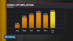 What to Expect From China's CPI, PPI Inflation Numbers News Clip