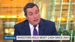 Are Investors Over-Hedging Risk? News Clip
