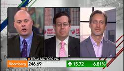 Tesla Stock Climbs Beyond Normal Parameters: Efraim News Clip