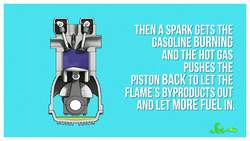 Is Premium Gasoline Really Better for Your Car? Instructional Video