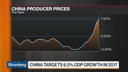 Yale's Stephen Roach Says China Is Not in Crisis News Clip