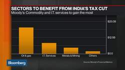 Moody's: Overall Corporate Credit Trends for India Emerging to Be Negative News Clip