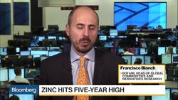 Can the China-Driven Metals Rally Keep Going? News Clip