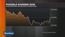 Three Must-See Charts on the Global Economy News Clip