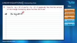 Elimination Method PS Tutorial Instructional Video