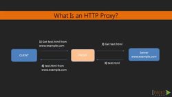 Learning Python Web Penetration Testing (Video 26) Instructional Video