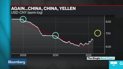 Will the Global Stocks, Oil Rally Continue? News Clip