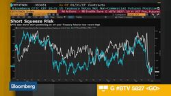 StanChart's Gill Says U.S. Treasury Yields Likely Lower News Clip