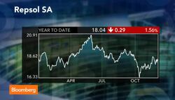 Repsol Revives Talks for Talisman Deal News Clip
