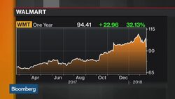 Walmart Fights to Fend Off Amazon in E-Commerce News Clip