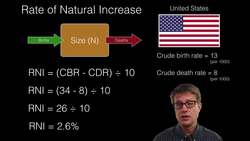 Human Population Dynamics Instructional Video