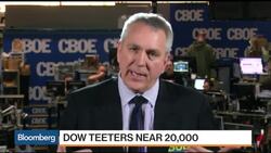 Options Insight: A Bullish Trade on Gold News Clip