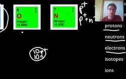 Atoms and the Periodic Table Instructional Video