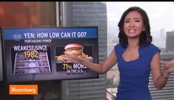 How Low Can the Yen Go? News Clip