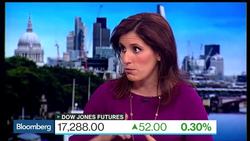 Why Market Fundamentals Are Better Than You Think News Clip