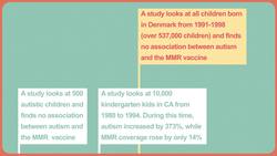 Vaccines Don't Cause Autism: Healthcare Triage #12 Instructional Video