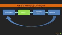 Learning Python Web Penetration Testing (Video 13) Instructional Video