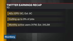 Twitter Cuts Jobs in New 2017 Profitability Goal News Clip