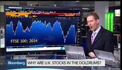 Why Are U.K. Stocks in the Doldrums? News Clip
