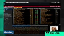 IBM CEO Ginni Rometty's $33 Million Pay Is Up for Debate News Clip