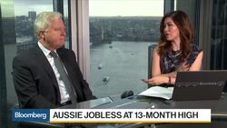 Australia's Labor Market Remains Key to RBA Policy News Clip