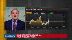 Jim Paulsen Sees Stimulus Prematurely Ending Recovery News Clip